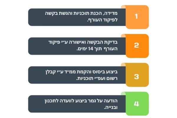 בניית ממד ללא היתר